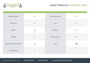 Gasket products materials chart