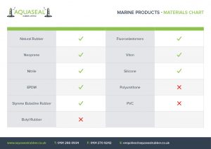 Marine materials chart