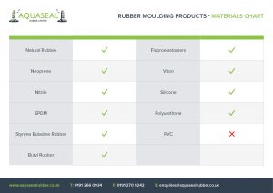 Rubber moulding products - materials chart