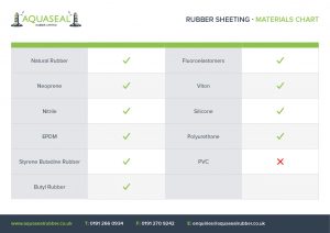 Rubber sheeting materials chart