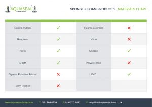 Sponge and foam products materials chart