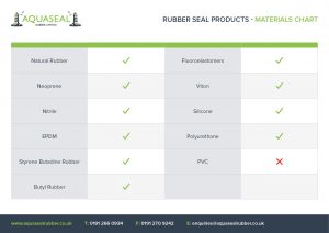 Rubber seal products - materials chart