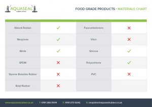 food grade products