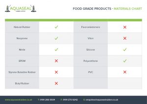 food grade products