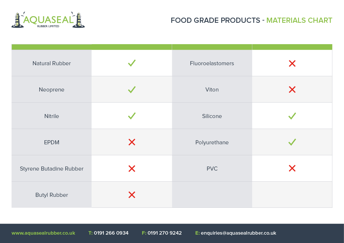 Safe Food Temperatures Chart Uk