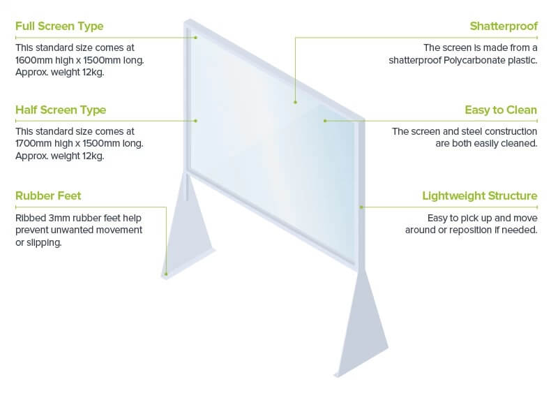isolation screens breakdown