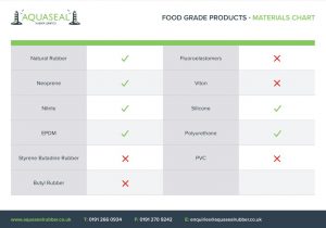 Food grade materials chart
